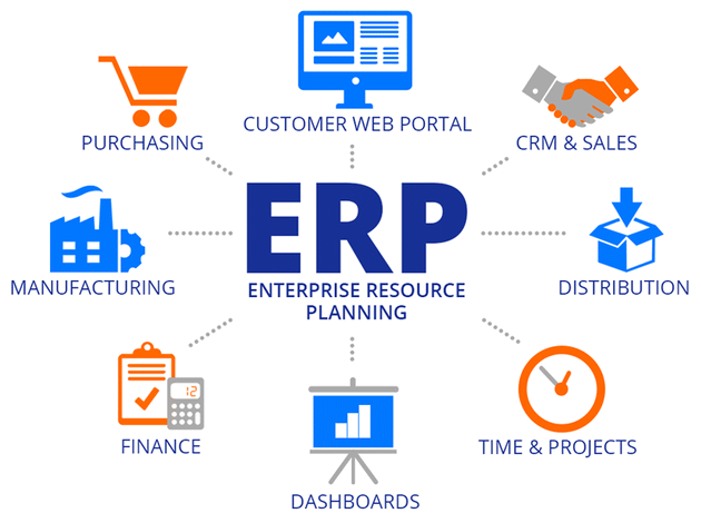 Les plus connus des logiciels ERP